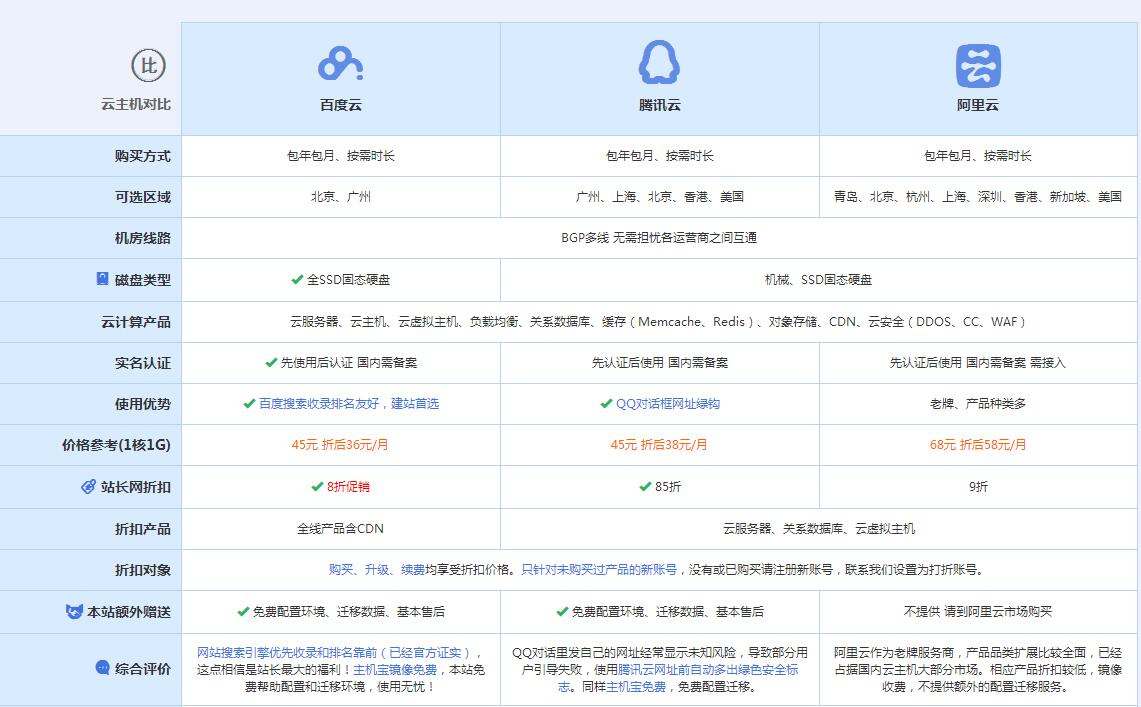 武宣云主机代理对比.jpg